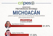 Morón, el favorito por candidatura de Morena rumbo al 2027