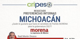 Morón, el favorito por candidatura de Morena rumbo al 2027