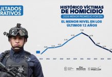 Michoacán, con el promedio más bajo en homicidios dolosos en los últimos 12 años: Bedolla