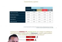 De Las Heras confirma preferencia por Torres Piña rumbo a la gubernatura de Michoacán