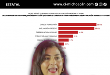 Gaby Molina la mujer mejor posicionada rumbo a 2027