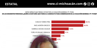 Gaby Molina la mujer mejor posicionada rumbo a 2027