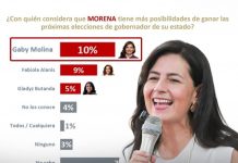 Gaby Molina gana presencia en la conversación rumbo a 2027