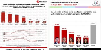 Tendencia de encuestas ponen a Carlos Torres Piña como el favorito a la gubernatura del 2027