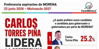 A dos días del registro, Torres Piña es la respuesta en Michoacán: FactoMétrica