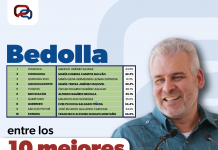 Se ubica Bedolla en sexto lugar nacional de confianza ciudadana con 35.1%
