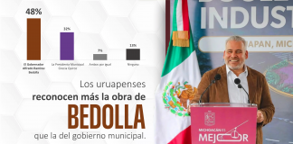 Bedolla supera al gobierno municipal en reconocimiento de obra en Uruapan: Blitz