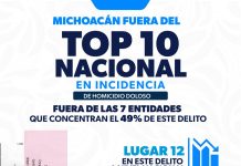 Michoacán reduce 41.8% el promedio diario de homicidio doloso