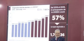Presupuesto estatal para la UMSNH creció 82% en 5 años; recursos están garantizados: Bedolla